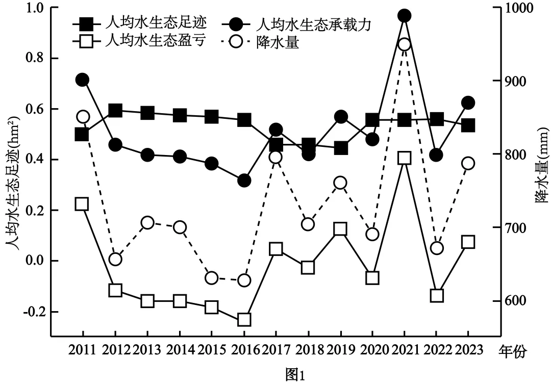 高考地理综合题限时练(96)环境承载力-第3张图片-四季读书网 高考地理综合题限时练(96)环境承载力-第3张图片-四季读书网