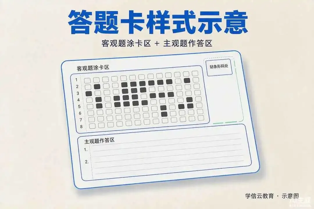 2026年成人高考答题技巧及注意事项(精华)-第3张图片-四季读书网