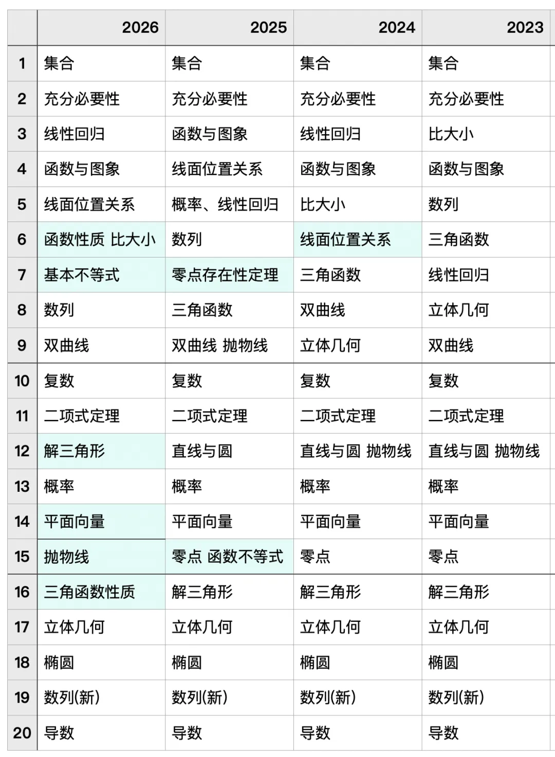 天津高考数学|26届学生成绩汇总与27届课程说明-第2张图片-四季读书网