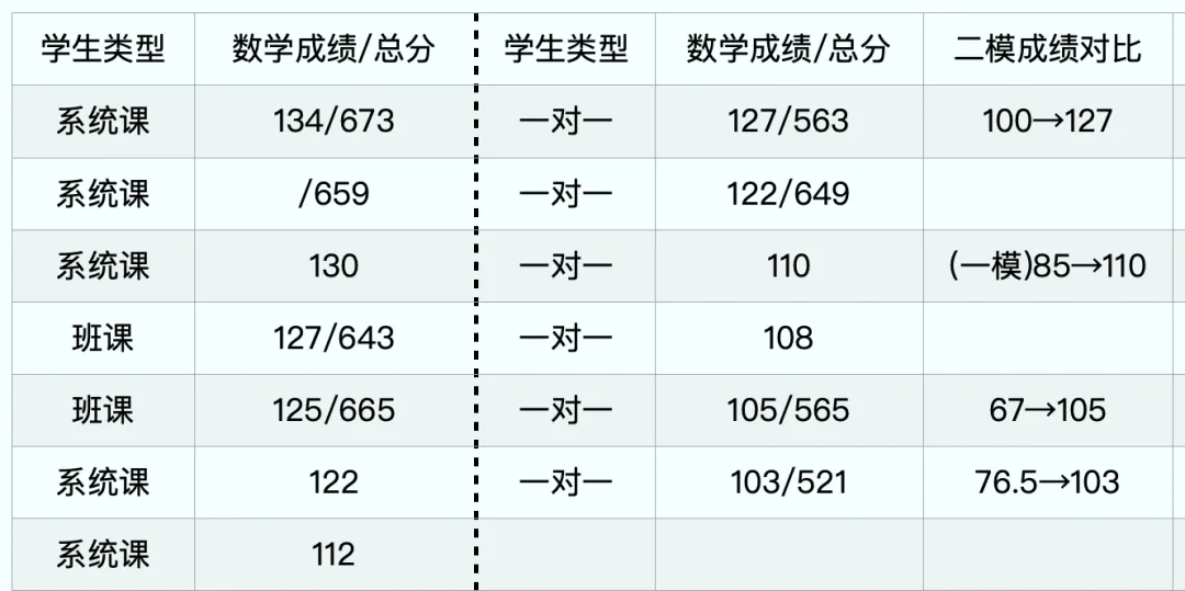 天津高考数学|26届学生成绩汇总与27届课程说明-第3张图片-四季读书网