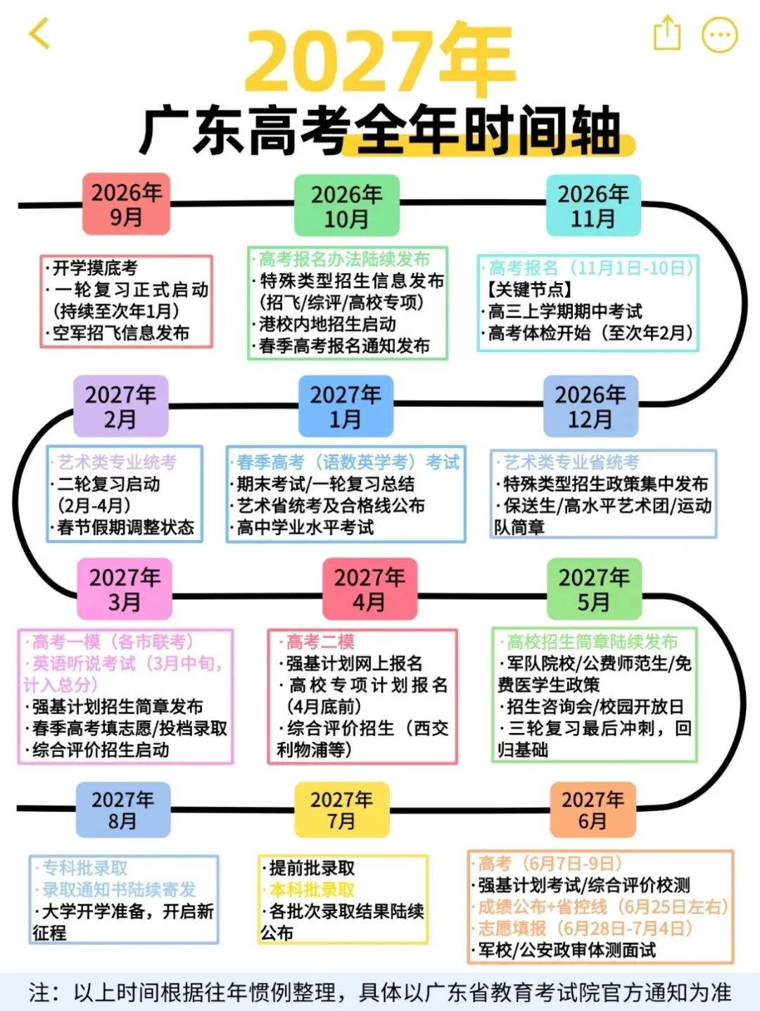 2027年广东高考全年时间轴,把握各个重要节点-第1张图片-四季读书网