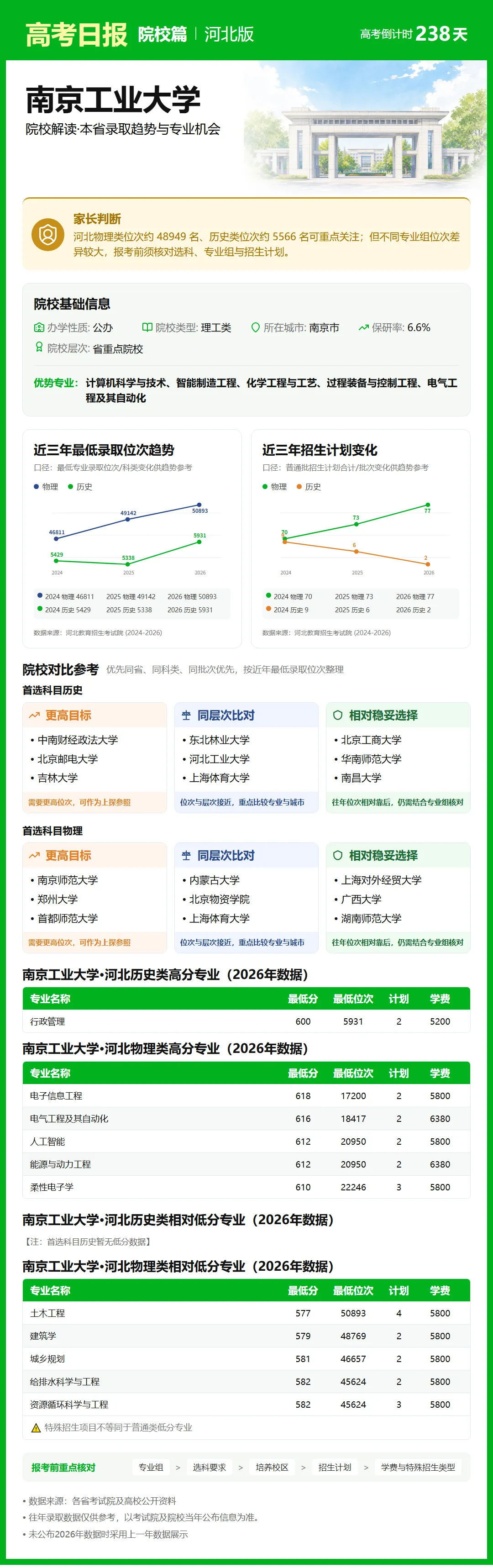 10月12日【高考日报】距离高考还有238天 今日介绍-南京工业大学-第2张图片-四季读书网 10月12日【高考日报】距离高考还有238天 今日介绍-南京工业大学-第2张图片-四季读书网