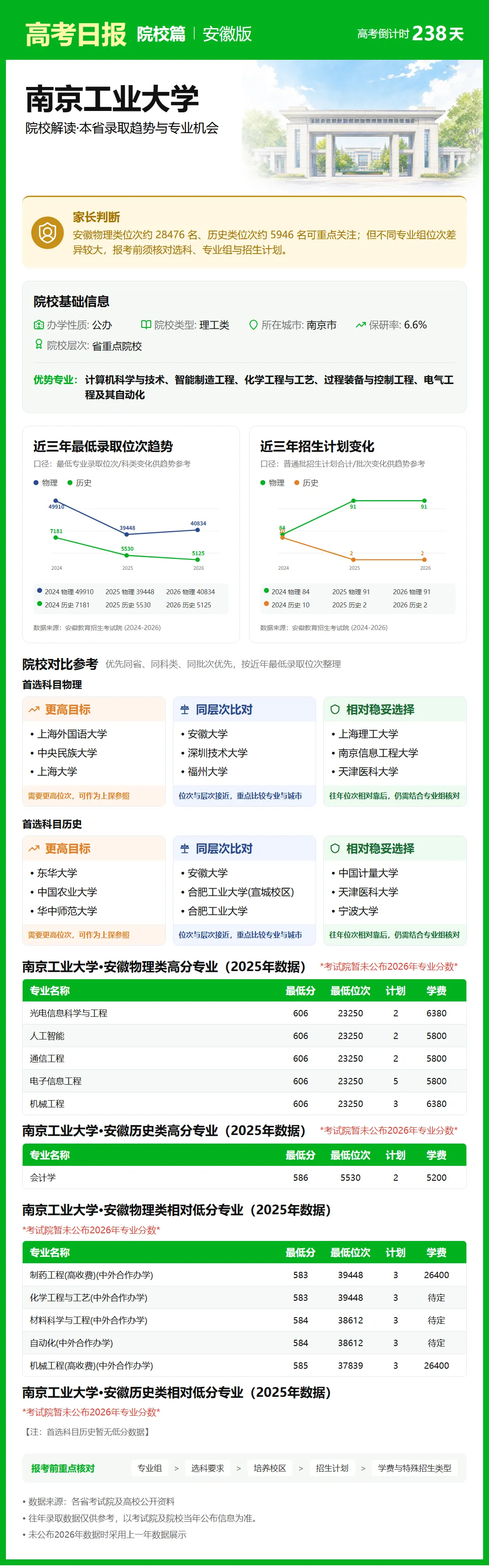 10月12日【高考日报】距离高考还有238天 今日介绍-南京工业大学-第3张图片-四季读书网 10月12日【高考日报】距离高考还有238天 今日介绍-南京工业大学-第3张图片-四季读书网