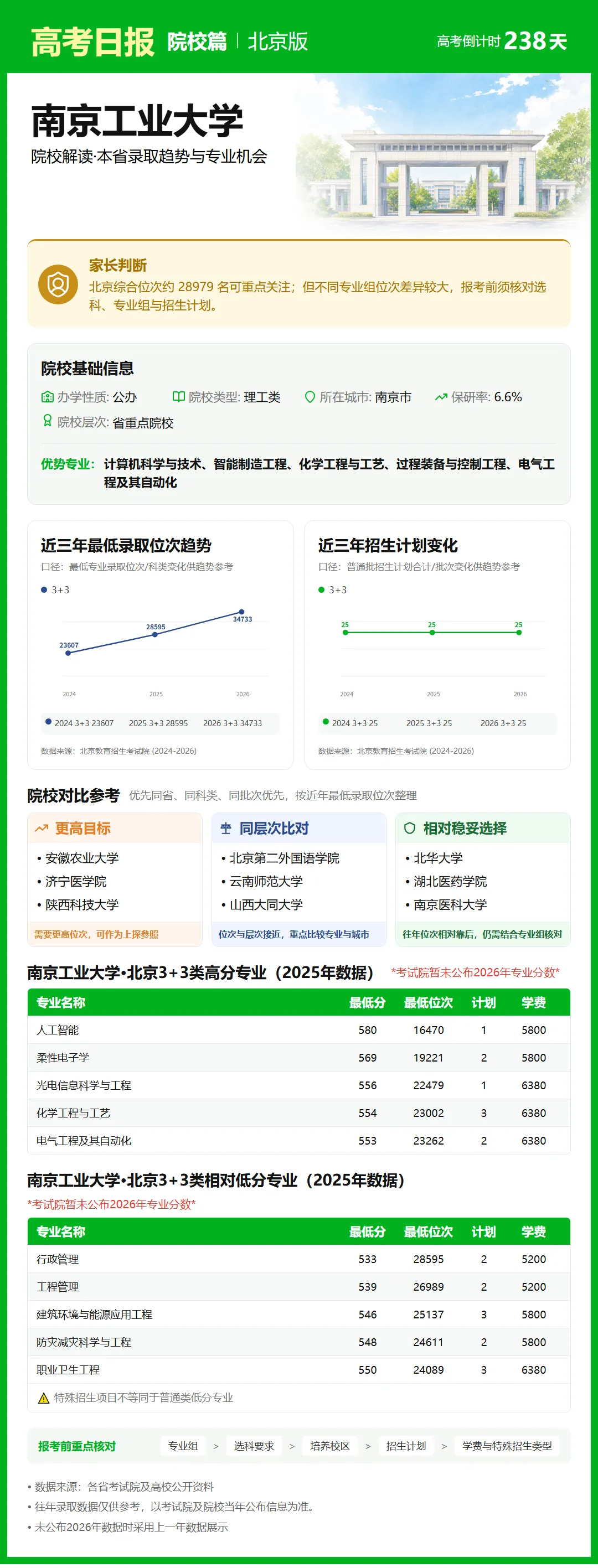 10月12日【高考日报】距离高考还有238天 今日介绍-南京工业大学-第4张图片-四季读书网 10月12日【高考日报】距离高考还有238天 今日介绍-南京工业大学-第4张图片-四季读书网