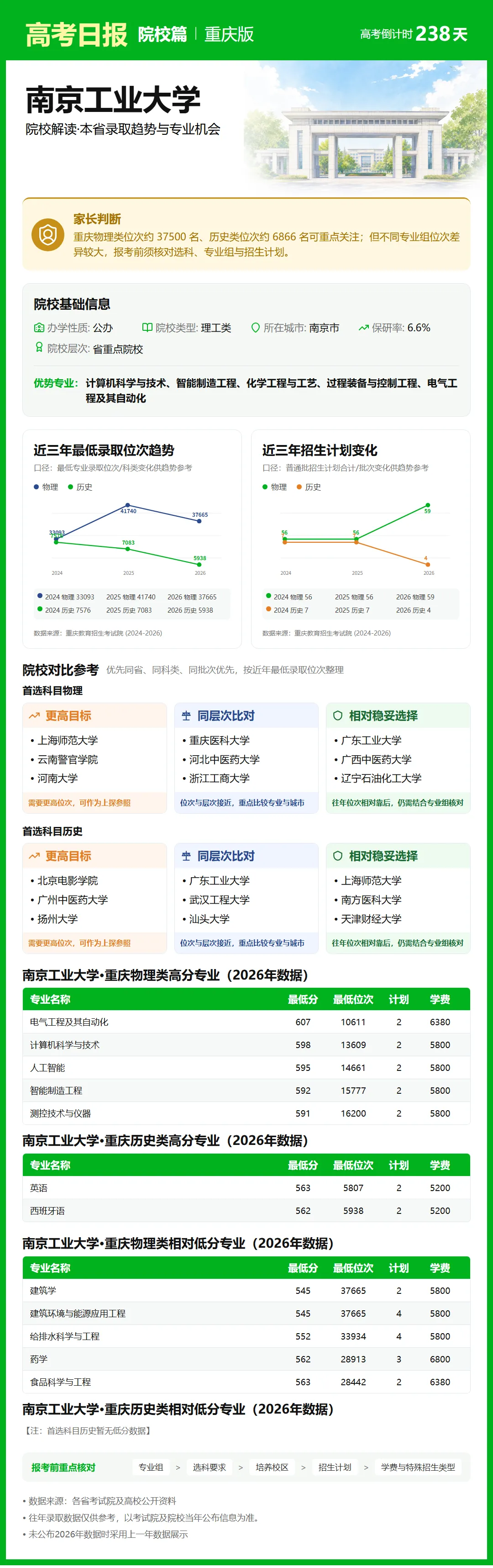 10月12日【高考日报】距离高考还有238天 今日介绍-南京工业大学-第5张图片-四季读书网 10月12日【高考日报】距离高考还有238天 今日介绍-南京工业大学-第5张图片-四季读书网
