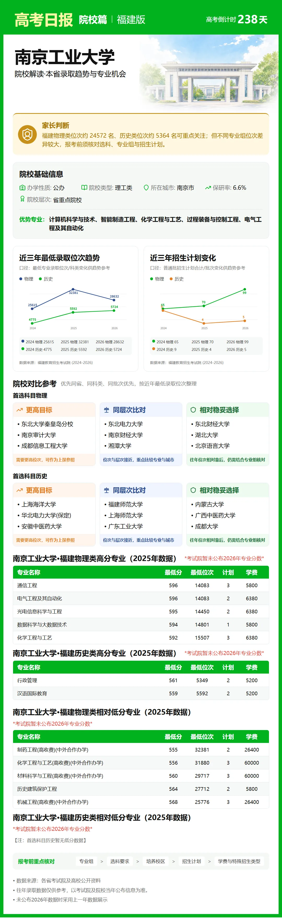 10月12日【高考日报】距离高考还有238天 今日介绍-南京工业大学-第6张图片-四季读书网 10月12日【高考日报】距离高考还有238天 今日介绍-南京工业大学-第6张图片-四季读书网