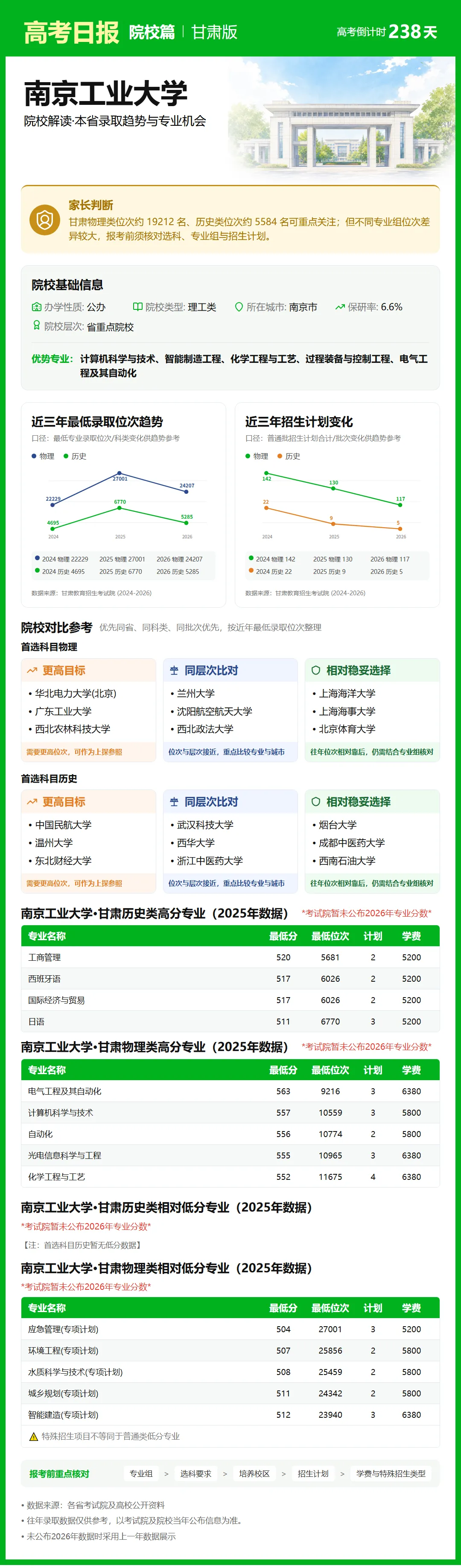 10月12日【高考日报】距离高考还有238天 今日介绍-南京工业大学-第7张图片-四季读书网 10月12日【高考日报】距离高考还有238天 今日介绍-南京工业大学-第7张图片-四季读书网