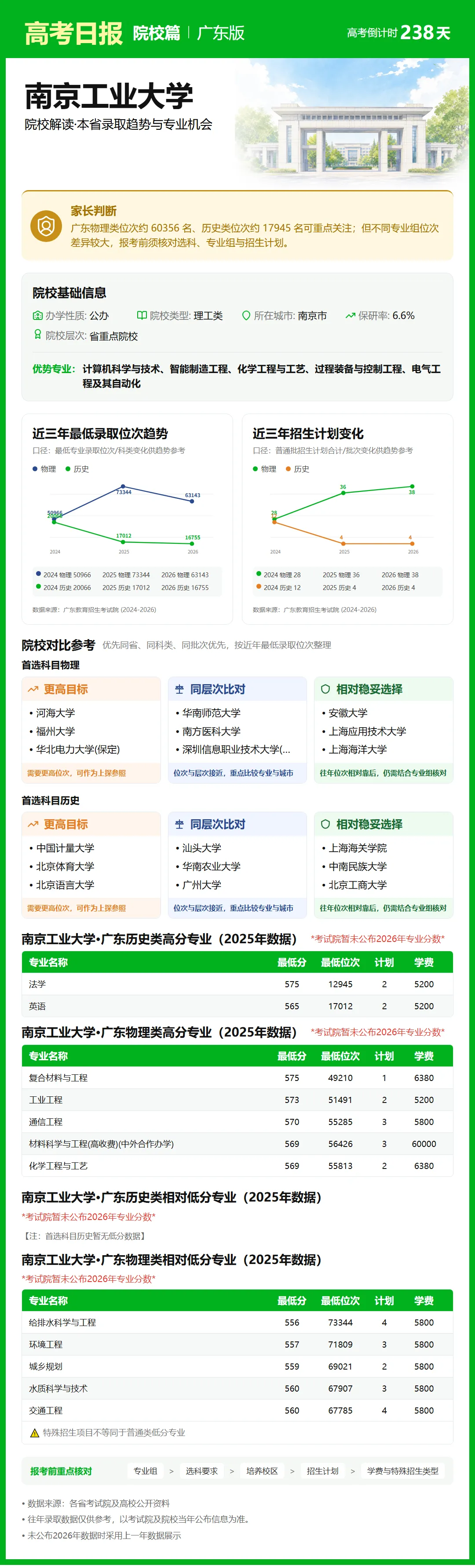 10月12日【高考日报】距离高考还有238天 今日介绍-南京工业大学-第8张图片-四季读书网 10月12日【高考日报】距离高考还有238天 今日介绍-南京工业大学-第8张图片-四季读书网