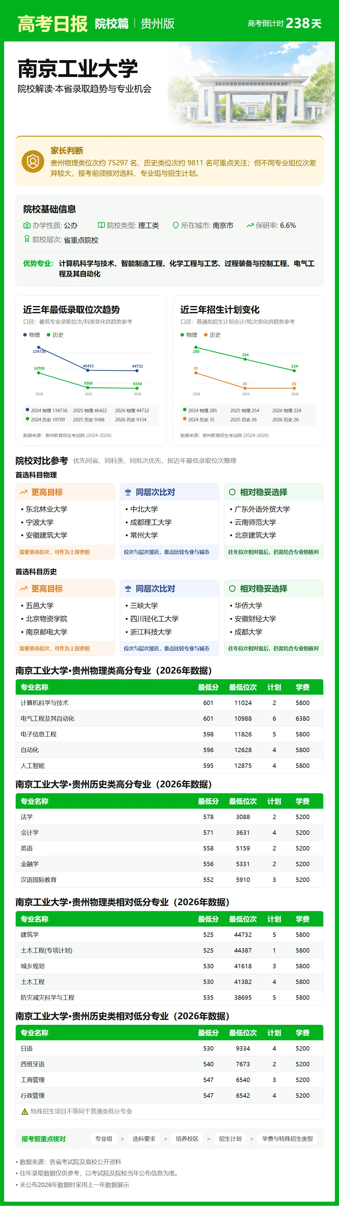10月12日【高考日报】距离高考还有238天 今日介绍-南京工业大学-第10张图片-四季读书网 10月12日【高考日报】距离高考还有238天 今日介绍-南京工业大学-第10张图片-四季读书网