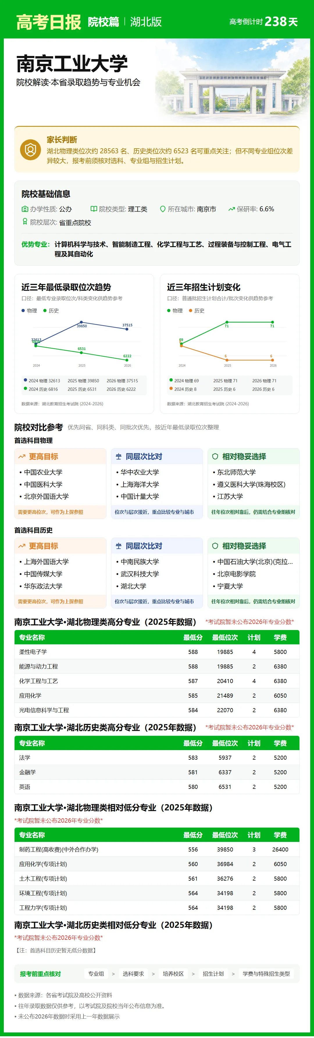 10月12日【高考日报】距离高考还有238天 今日介绍-南京工业大学-第14张图片-四季读书网 10月12日【高考日报】距离高考还有238天 今日介绍-南京工业大学-第14张图片-四季读书网