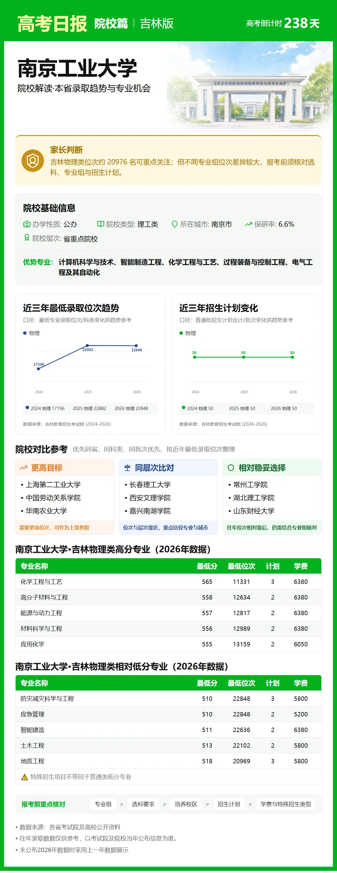 10月12日【高考日报】距离高考还有238天 今日介绍-南京工业大学-第16张图片-四季读书网 10月12日【高考日报】距离高考还有238天 今日介绍-南京工业大学-第16张图片-四季读书网