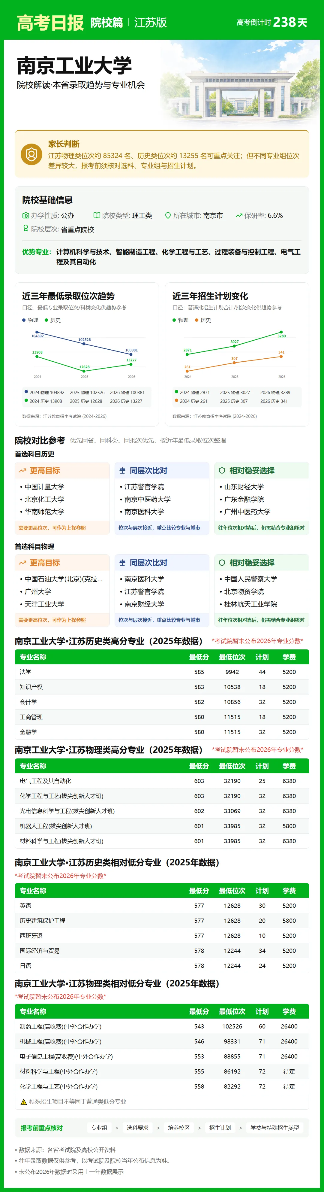 10月12日【高考日报】距离高考还有238天 今日介绍-南京工业大学-第17张图片-四季读书网 10月12日【高考日报】距离高考还有238天 今日介绍-南京工业大学-第17张图片-四季读书网