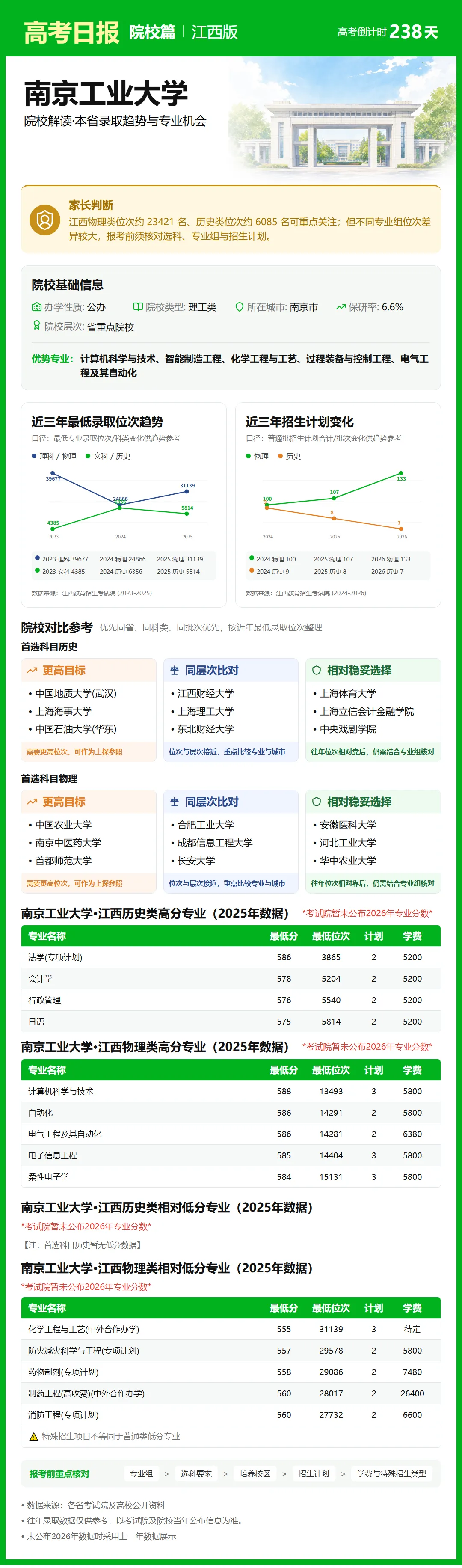 10月12日【高考日报】距离高考还有238天 今日介绍-南京工业大学-第18张图片-四季读书网 10月12日【高考日报】距离高考还有238天 今日介绍-南京工业大学-第18张图片-四季读书网
