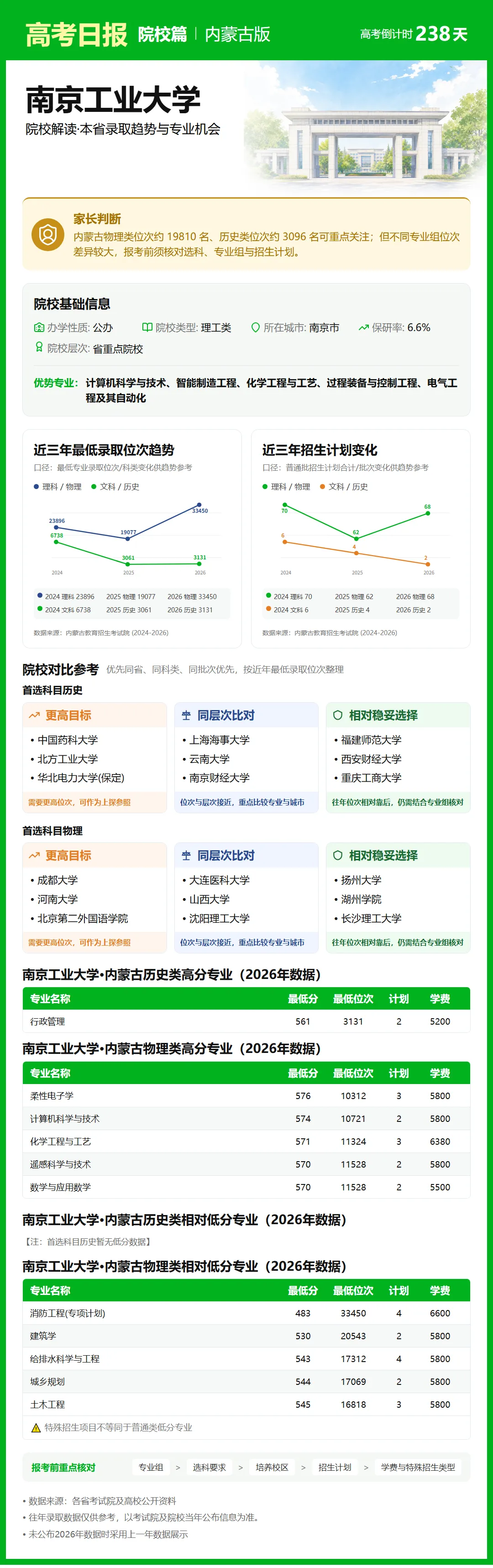 10月12日【高考日报】距离高考还有238天 今日介绍-南京工业大学-第20张图片-四季读书网 10月12日【高考日报】距离高考还有238天 今日介绍-南京工业大学-第20张图片-四季读书网