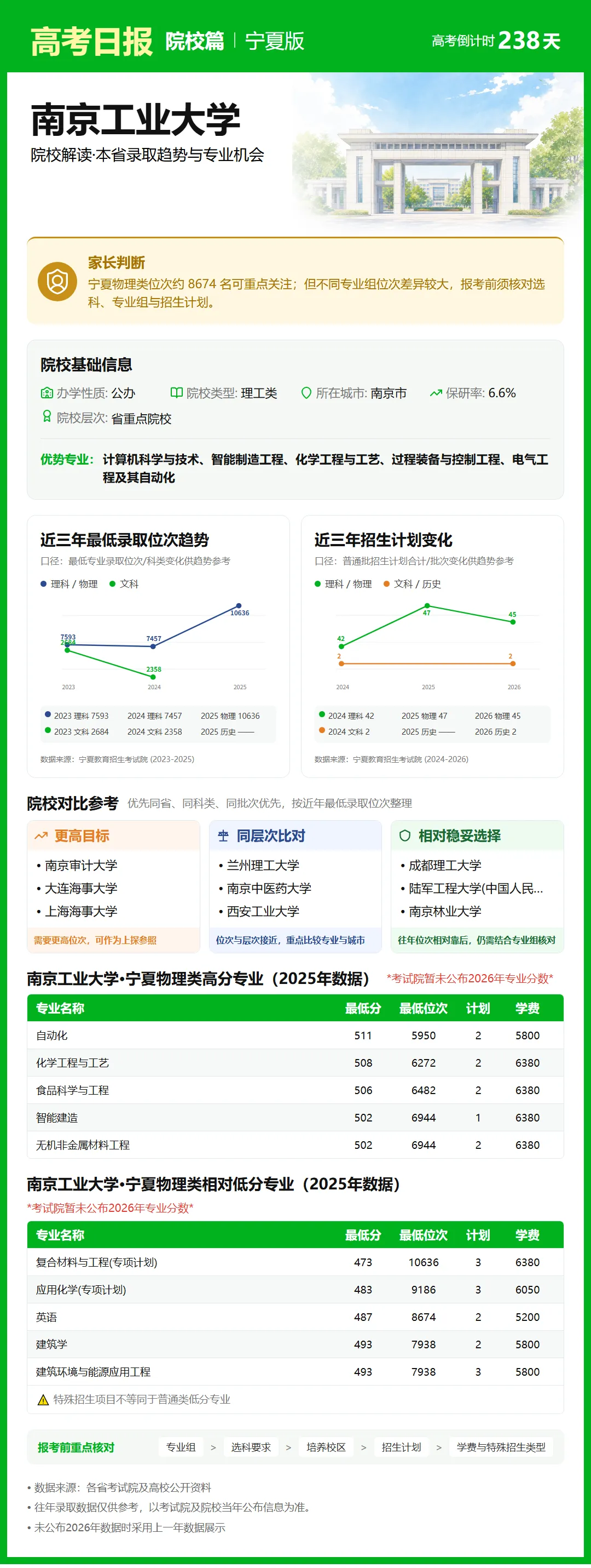 10月12日【高考日报】距离高考还有238天 今日介绍-南京工业大学-第21张图片-四季读书网 10月12日【高考日报】距离高考还有238天 今日介绍-南京工业大学-第21张图片-四季读书网