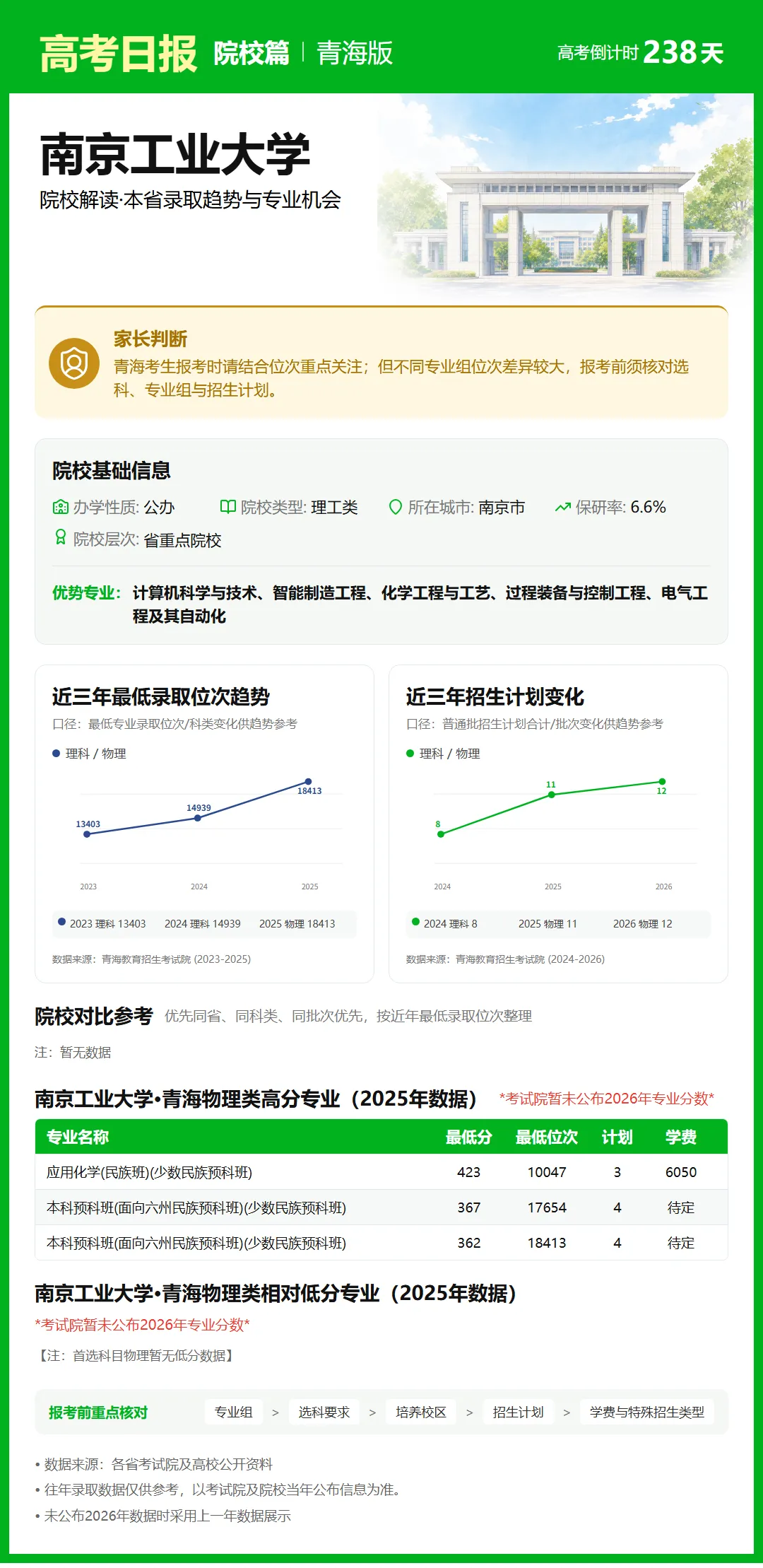 10月12日【高考日报】距离高考还有238天 今日介绍-南京工业大学-第22张图片-四季读书网 10月12日【高考日报】距离高考还有238天 今日介绍-南京工业大学-第22张图片-四季读书网