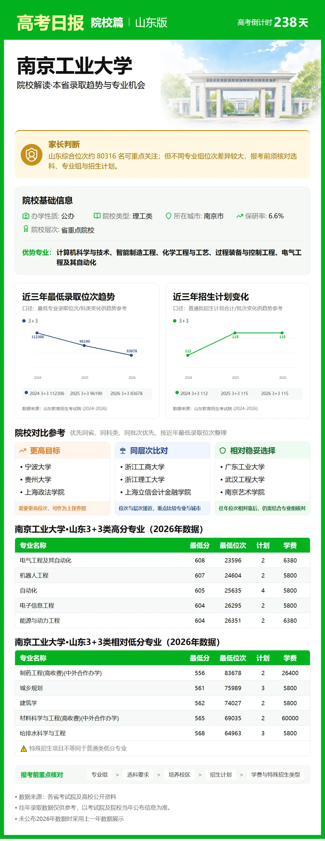 10月12日【高考日报】距离高考还有238天 今日介绍-南京工业大学-第23张图片-四季读书网 10月12日【高考日报】距离高考还有238天 今日介绍-南京工业大学-第23张图片-四季读书网