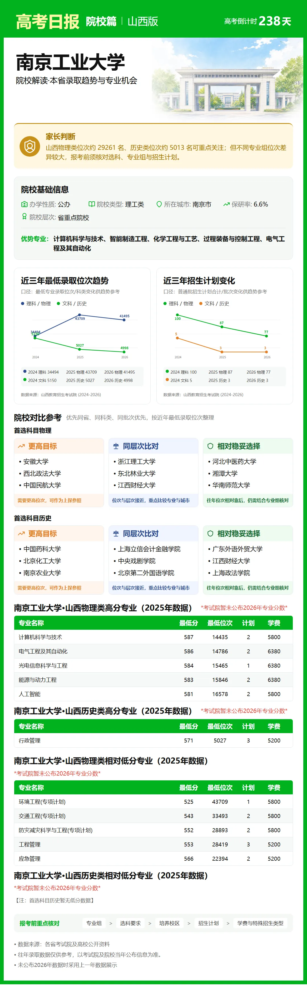 10月12日【高考日报】距离高考还有238天 今日介绍-南京工业大学-第24张图片-四季读书网 10月12日【高考日报】距离高考还有238天 今日介绍-南京工业大学-第24张图片-四季读书网