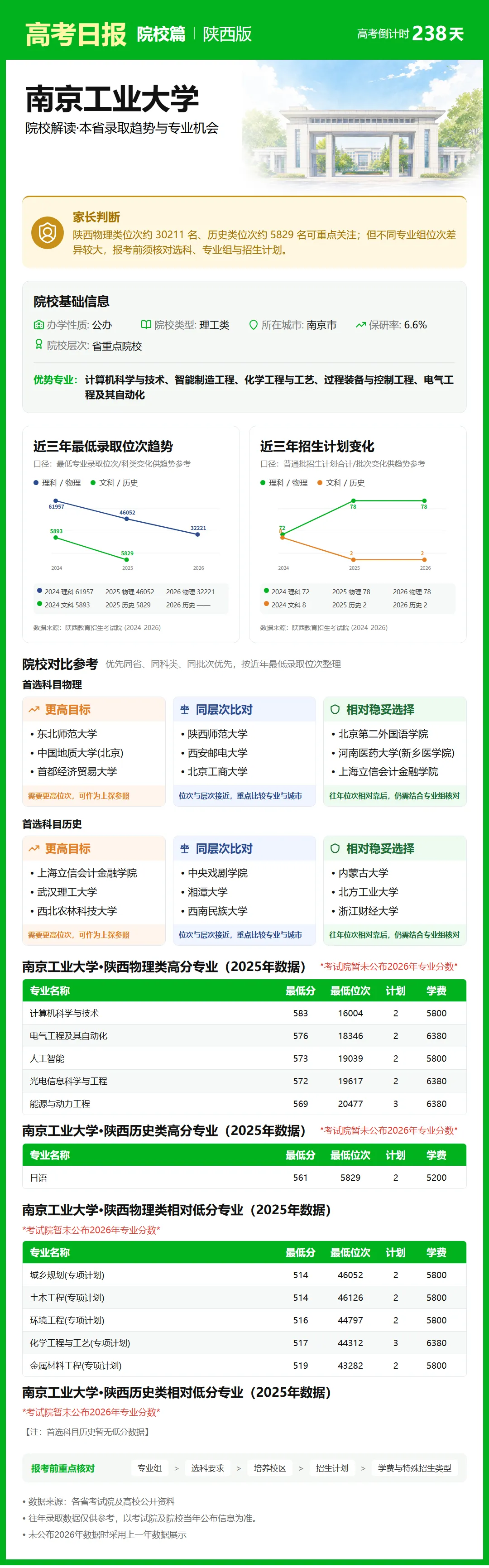10月12日【高考日报】距离高考还有238天 今日介绍-南京工业大学-第25张图片-四季读书网 10月12日【高考日报】距离高考还有238天 今日介绍-南京工业大学-第25张图片-四季读书网