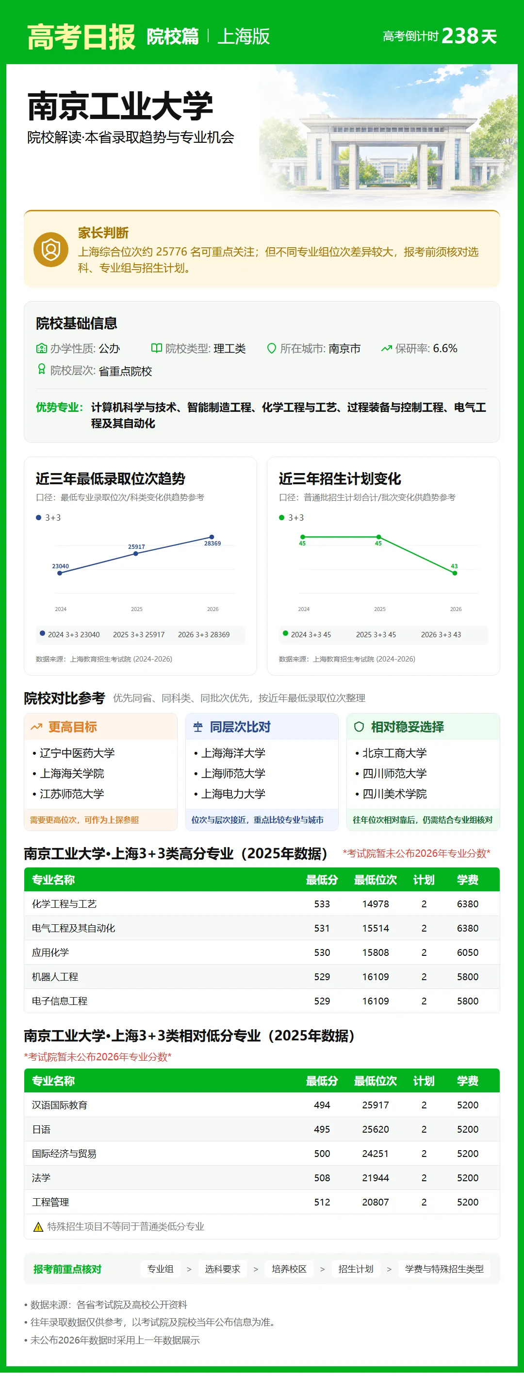 10月12日【高考日报】距离高考还有238天 今日介绍-南京工业大学-第26张图片-四季读书网 10月12日【高考日报】距离高考还有238天 今日介绍-南京工业大学-第26张图片-四季读书网