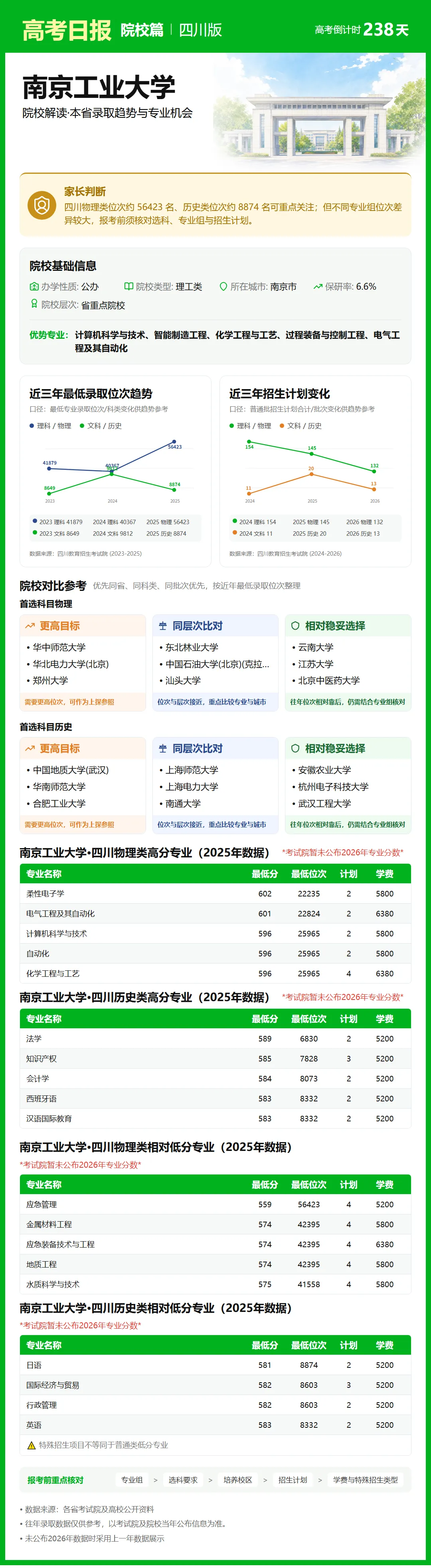 10月12日【高考日报】距离高考还有238天 今日介绍-南京工业大学-第27张图片-四季读书网 10月12日【高考日报】距离高考还有238天 今日介绍-南京工业大学-第27张图片-四季读书网