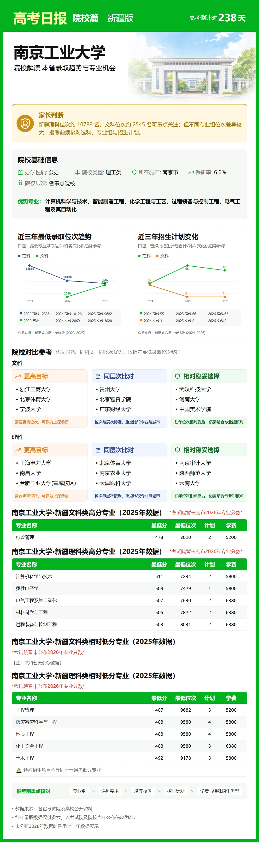 10月12日【高考日报】距离高考还有238天 今日介绍-南京工业大学-第29张图片-四季读书网 10月12日【高考日报】距离高考还有238天 今日介绍-南京工业大学-第29张图片-四季读书网