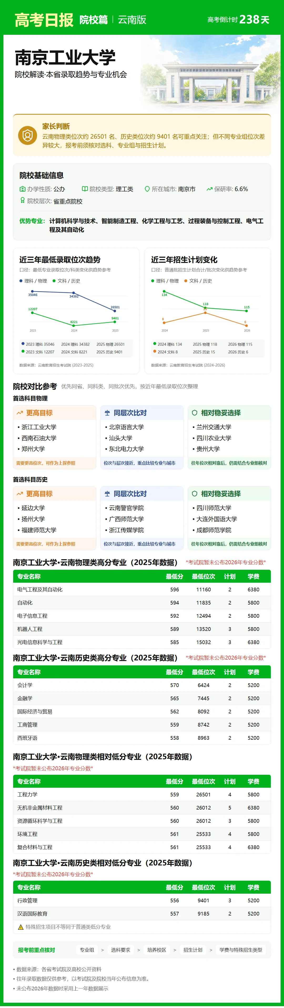 10月12日【高考日报】距离高考还有238天 今日介绍-南京工业大学-第30张图片-四季读书网 10月12日【高考日报】距离高考还有238天 今日介绍-南京工业大学-第30张图片-四季读书网