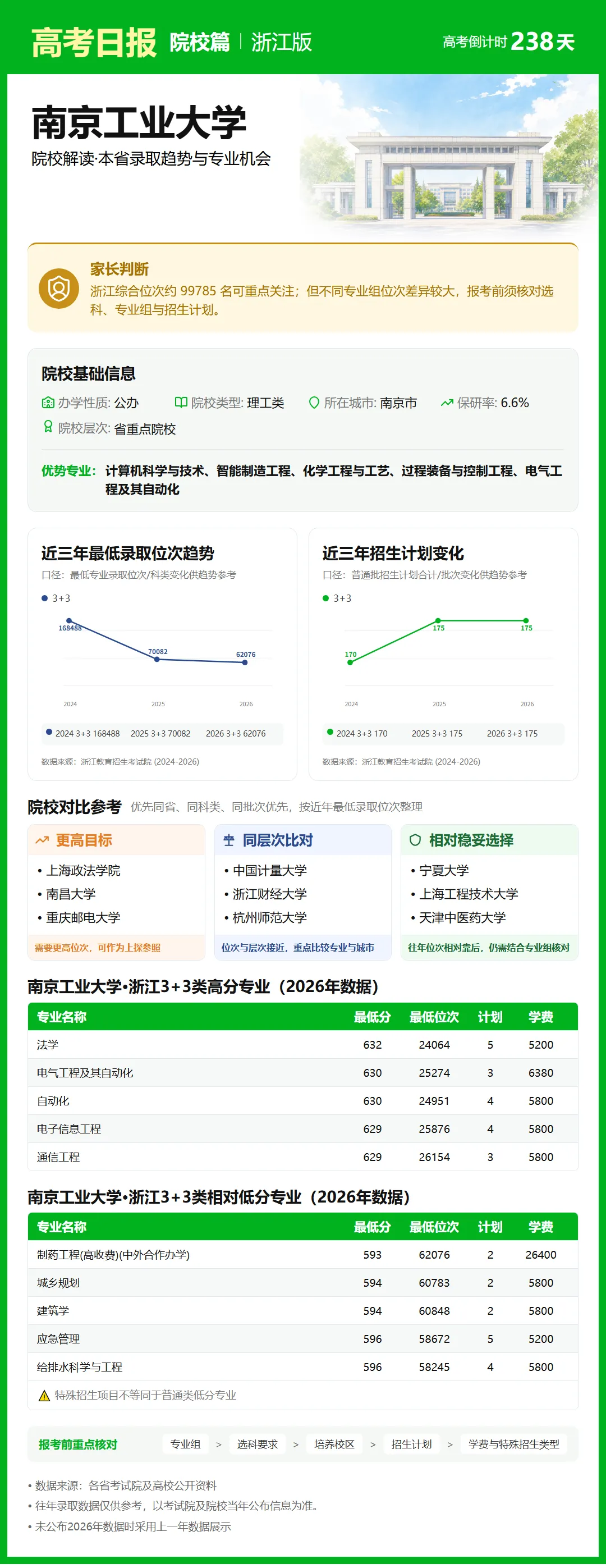 10月12日【高考日报】距离高考还有238天 今日介绍-南京工业大学-第31张图片-四季读书网 10月12日【高考日报】距离高考还有238天 今日介绍-南京工业大学-第31张图片-四季读书网
