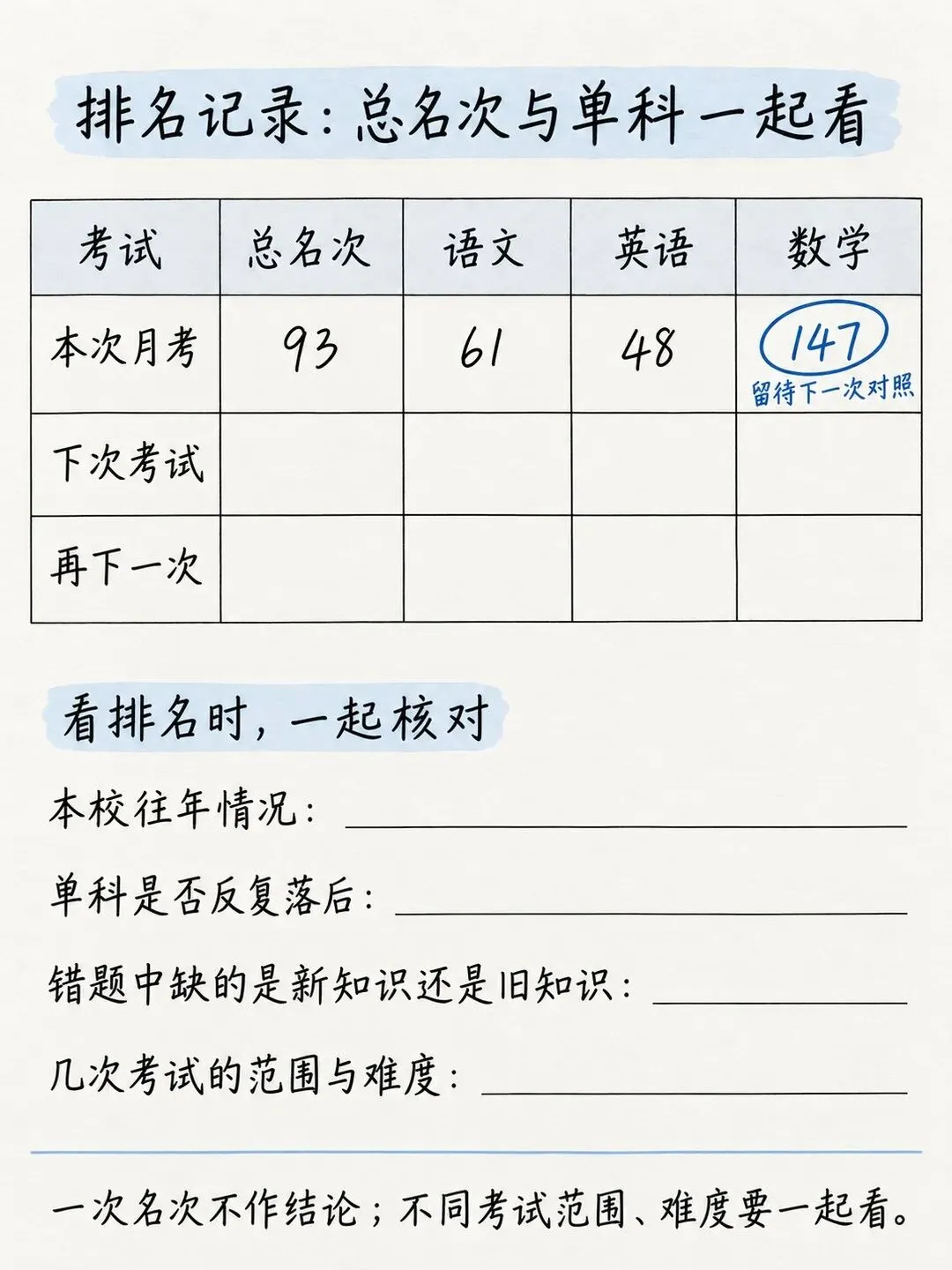 初中潜规则:老师不会明说,但初二的这个排名,已经预示了中考结果-第1张图片-四季读书网