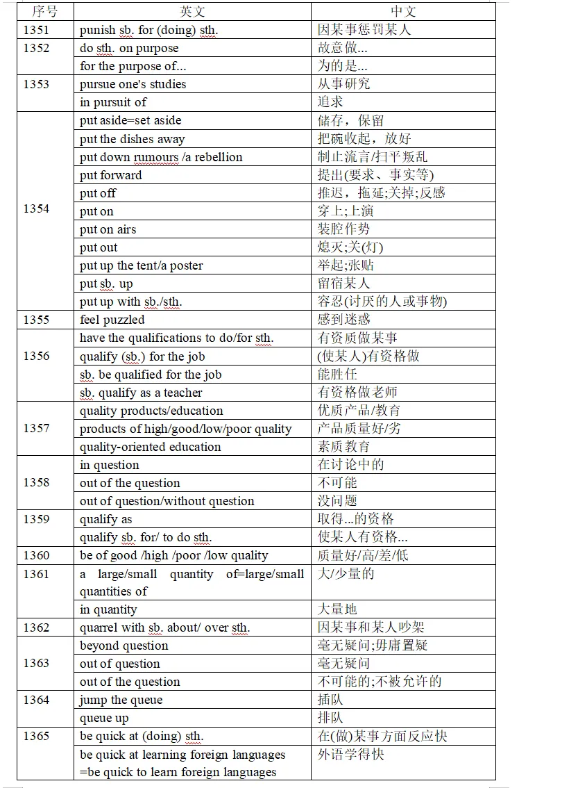 【高考英语】2026 届上海高考英语词汇&短语手册 1351-1450-第1张图片-四季读书网