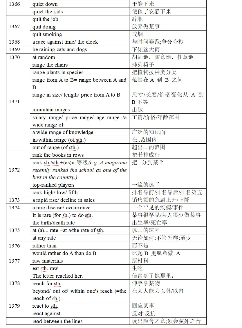 【高考英语】2026 届上海高考英语词汇&短语手册 1351-1450-第2张图片-四季读书网