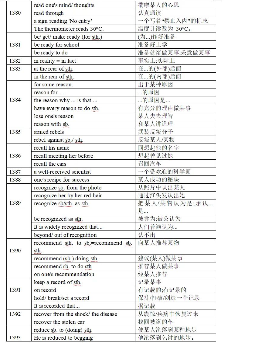 【高考英语】2026 届上海高考英语词汇&短语手册 1351-1450-第3张图片-四季读书网