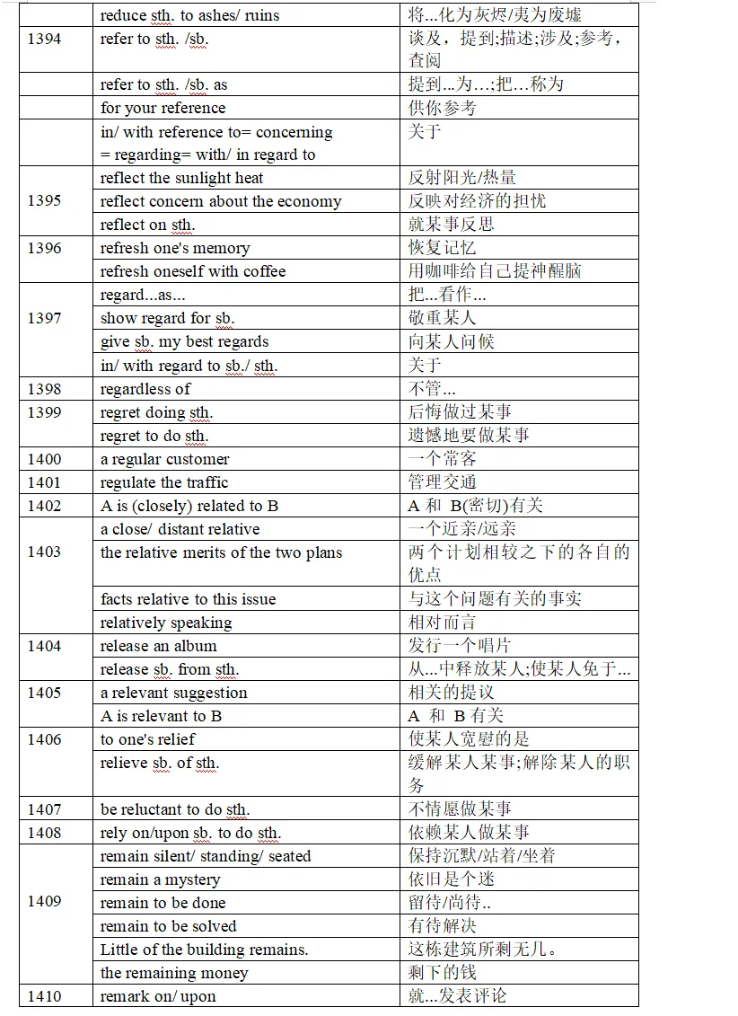 【高考英语】2026 届上海高考英语词汇&短语手册 1351-1450-第4张图片-四季读书网