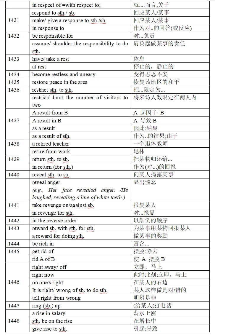 【高考英语】2026 届上海高考英语词汇&短语手册 1351-1450-第6张图片-四季读书网