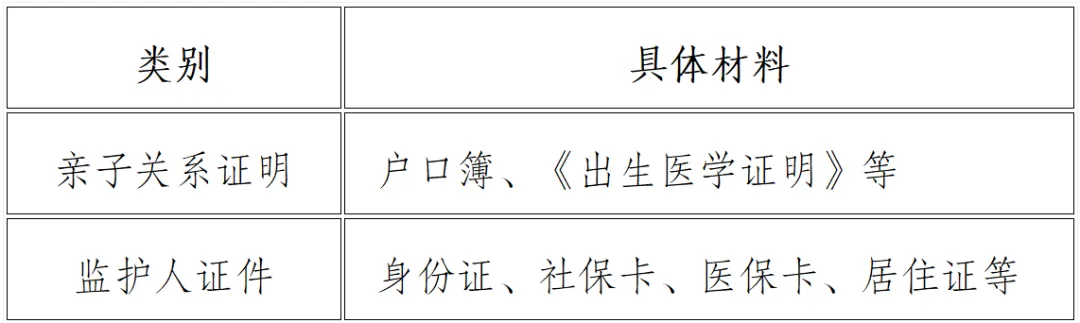 广州市2027年普通高考报名问答—随迁子女资格审核一篇搞懂-第5张图片-四季读书网