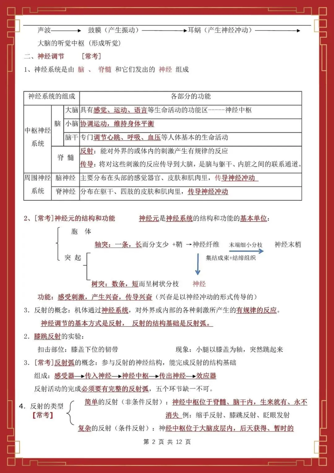 【初二】2026新教材八年级上册生物全册必背知识点汇总(高清版可打印)-第6张图片-四季读书网