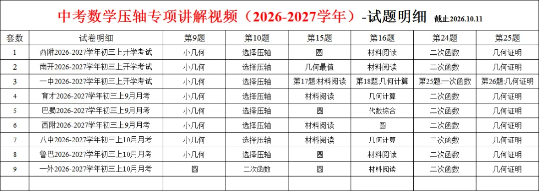 中考数学压轴专项讲解视频(2026-2027学年)已更新9套压轴视频,特惠699一年-第1张图片-四季读书网