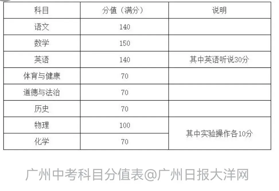 2027中考改革落地!想上重点高中,不止一条路了-第2张图片-四季读书网