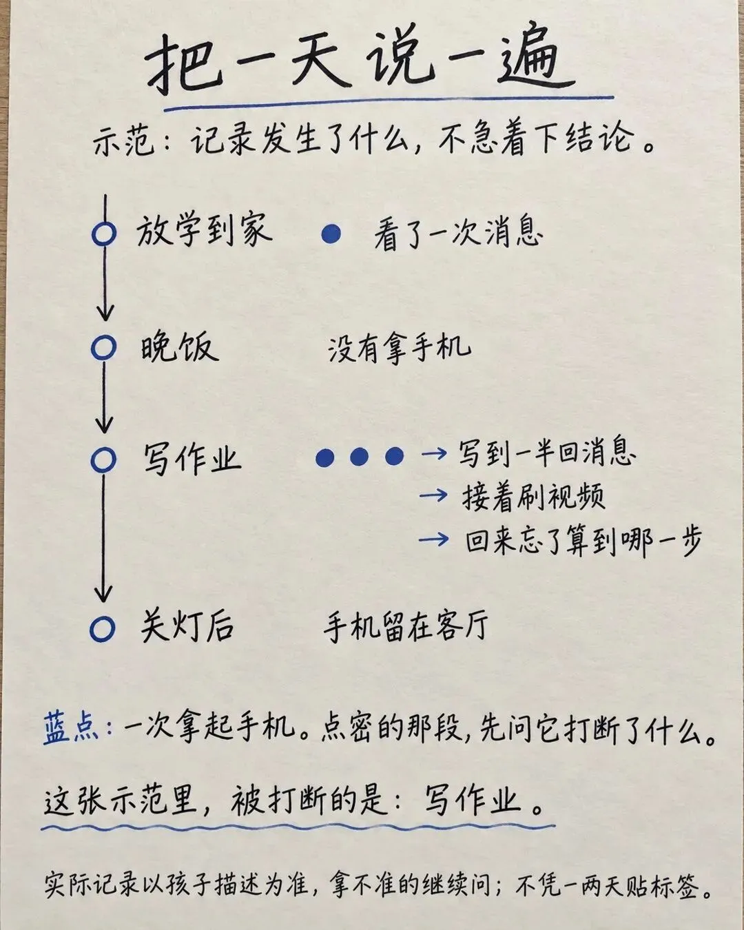 一位中考落榜生的哭诉:“我的高中梦,被手机夺走了!”-第1张图片-四季读书网 一位中考落榜生的哭诉:“我的高中梦,被手机夺走了!”-第1张图片-四季读书网