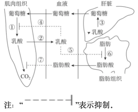 2026重庆高考(试卷+答案)-第12张图片-四季读书网