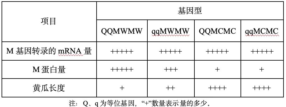 2026重庆高考(试卷+答案)-第15张图片-四季读书网