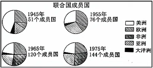 高考每日一练【295】-第1张图片-四季读书网