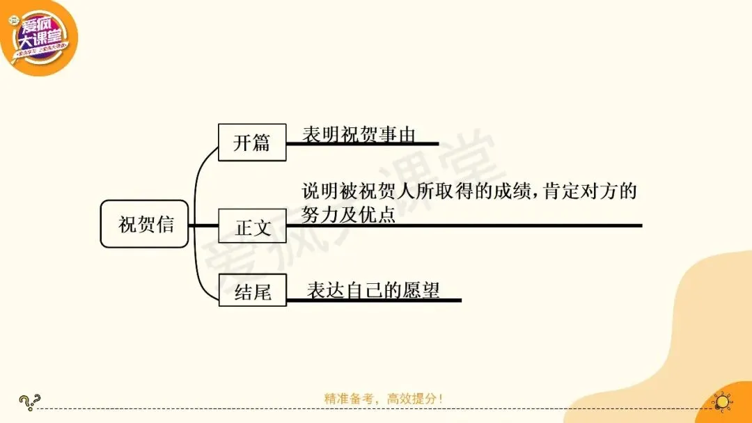 2027高考英语应用文专项突破!一篇带你搞定祝贺信-第12张图片-四季读书网 2027高考英语应用文专项突破!一篇带你搞定祝贺信-第12张图片-四季读书网