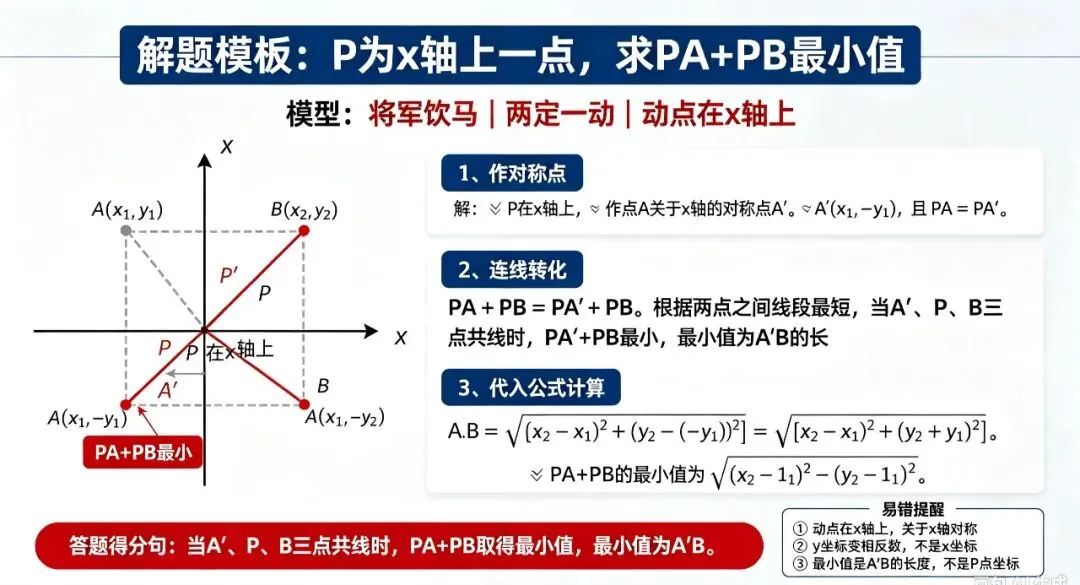 中考高频:坐标求线段长度+x轴、y轴对称-第4张图片-四季读书网