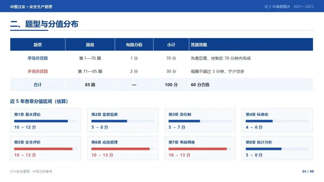 261012-注安管理-近5年真题精讲与考点解析-第4张图片-四季读书网