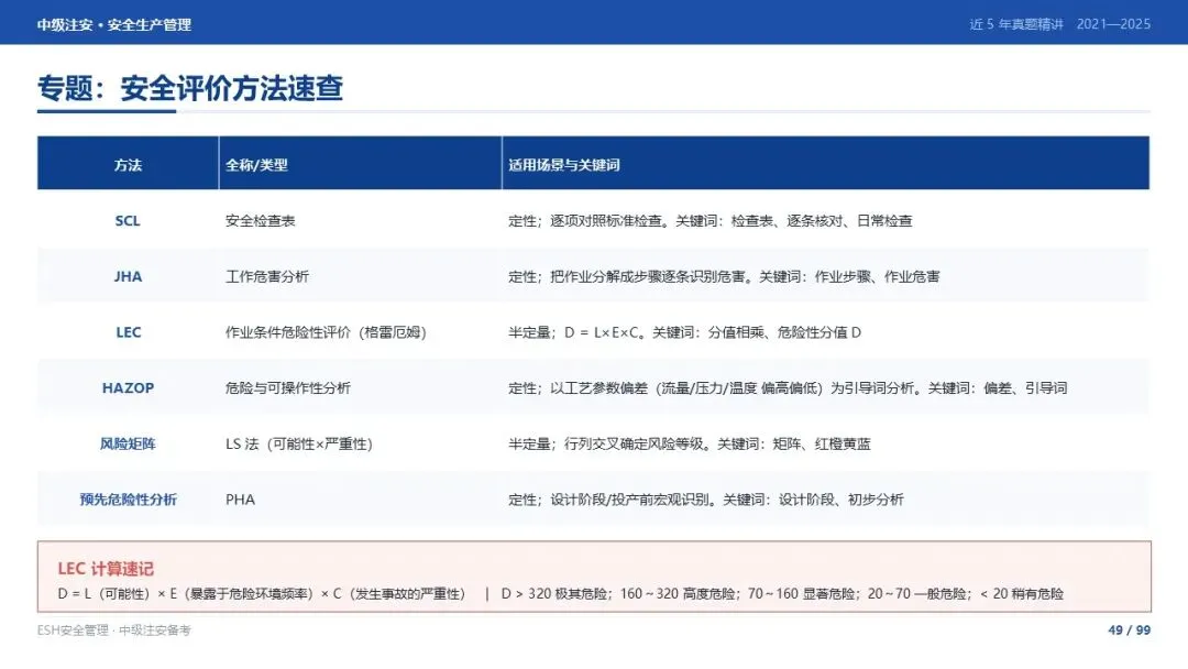 261012-注安管理-近5年真题精讲与考点解析-第49张图片-四季读书网