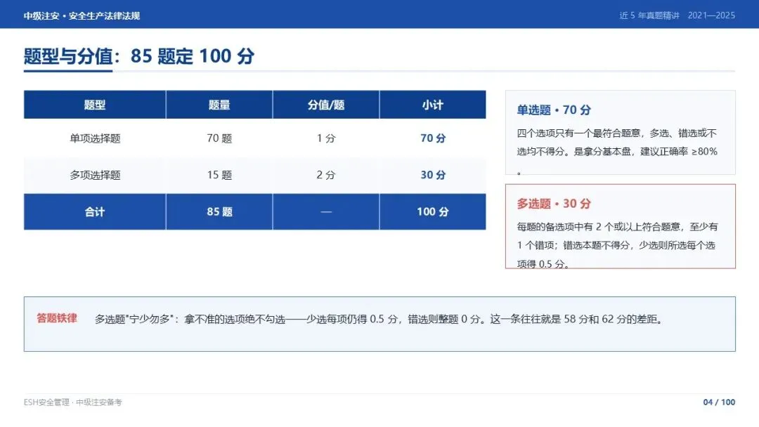 261012-注安法规-近5年真题精讲与考点解析.pptx-第4张图片-四季读书网