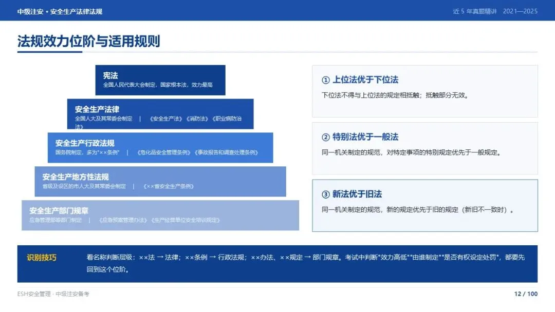 261012-注安法规-近5年真题精讲与考点解析.pptx-第12张图片-四季读书网