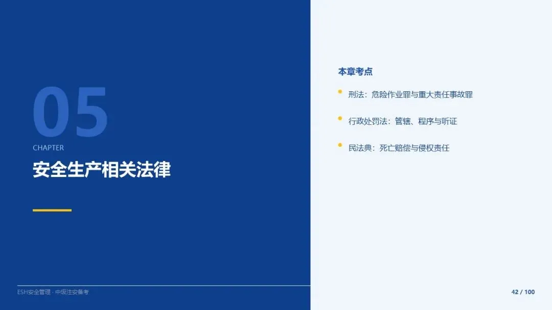 261012-注安法规-近5年真题精讲与考点解析.pptx-第42张图片-四季读书网