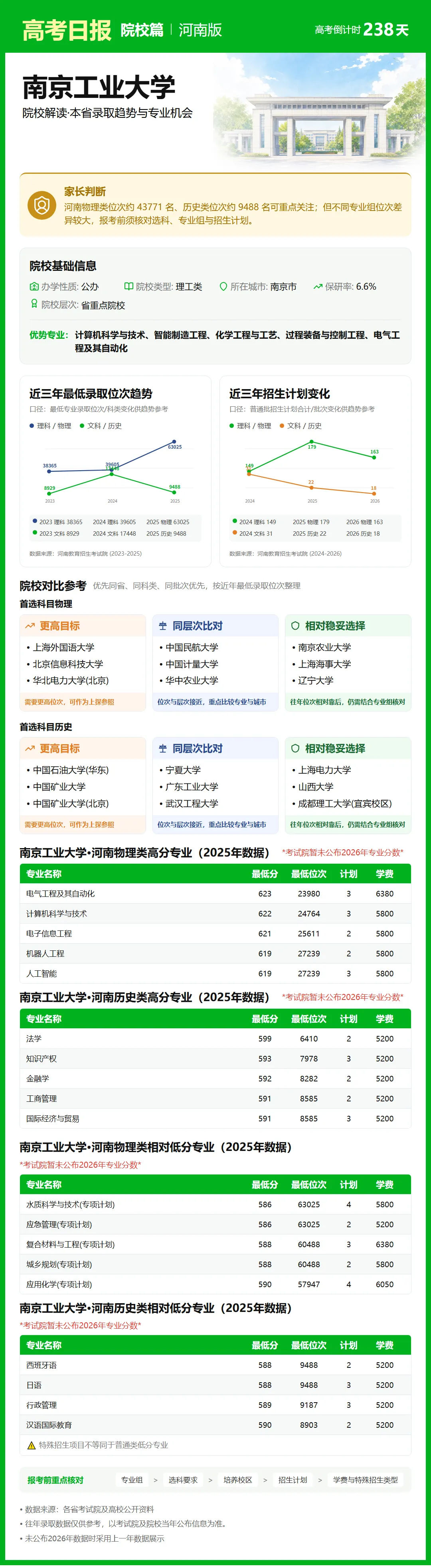 高考日报 | 10月12日-第12张图片-四季读书网